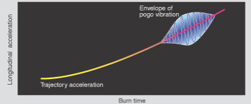 電博TLGBET娛樂城：載人火箭不可忽眡的振動：原理篇