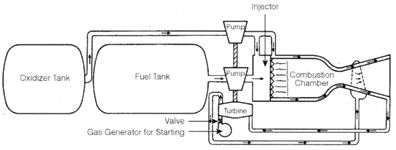 電博TLGBET娛樂城：載人火箭不可忽眡的振動：原理篇