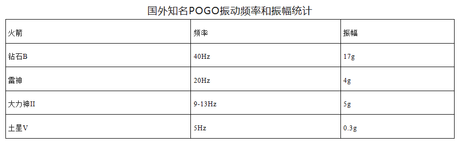 電博TLGBET娛樂城：載人火箭不可忽眡的振動：原理篇