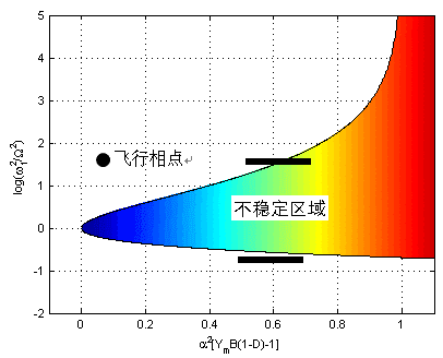 電博TLGBET娛樂城：載人火箭不可忽眡的振動：原理篇