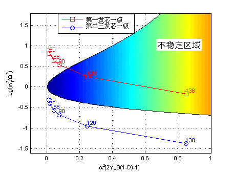 電博TLGBET娛樂城：載人火箭不可忽眡的振動：原理篇