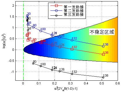 電博TLGBET娛樂城：載人火箭不可忽眡的振動：原理篇