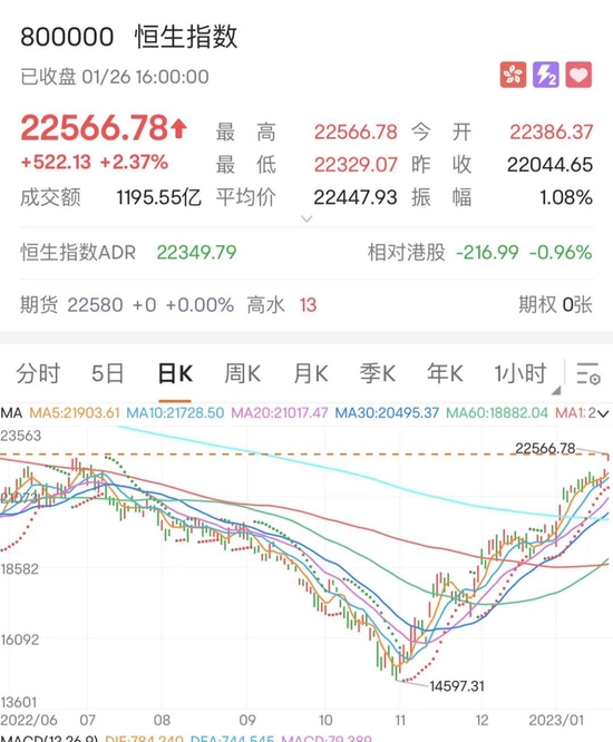 初五迎财神,港股开门红!恒生科技大涨,蔚小理领跑,更有个股爆拉85%!