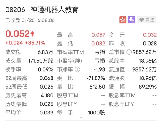 初五迎财神,港股开门红!恒生科技大涨,蔚小理领跑,更有个股爆拉85%!