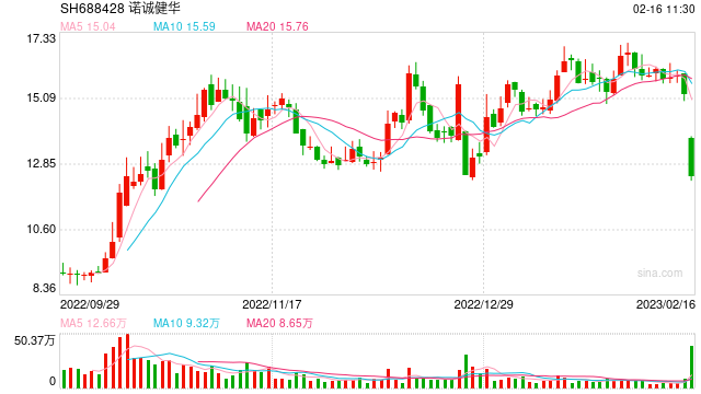 诺诚健华与渤健就奥布替尼的合作告终 和平分手,无违约金牵绊